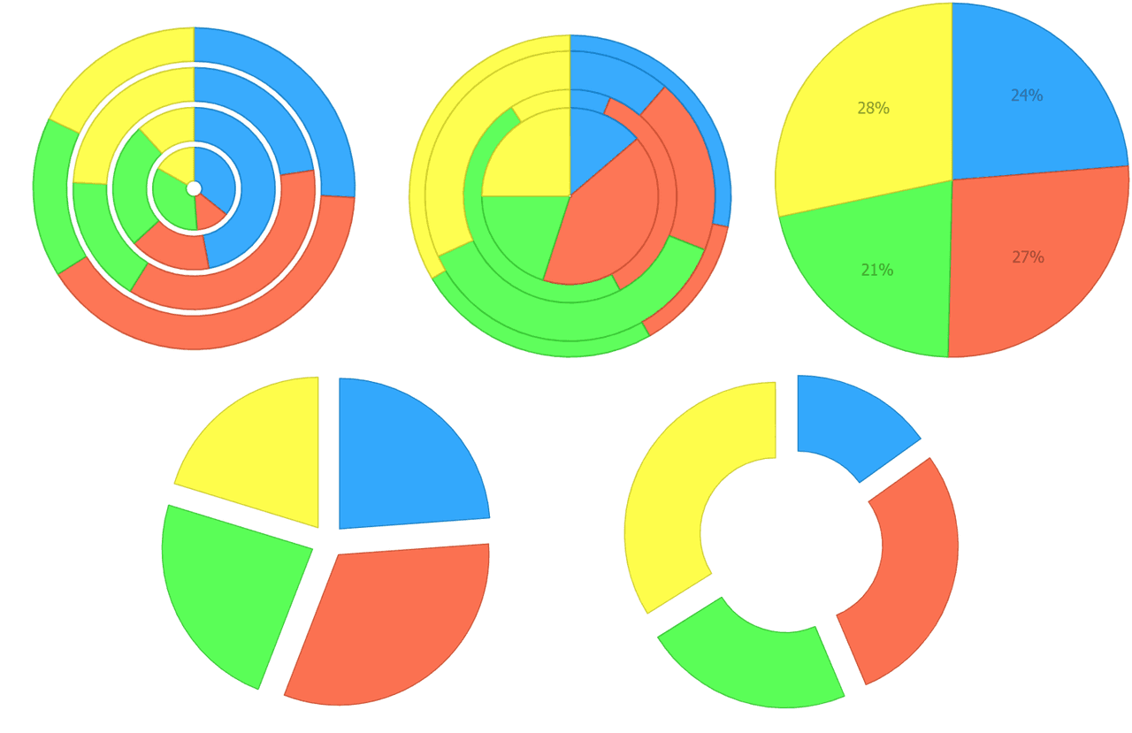 .netCHARTING product image