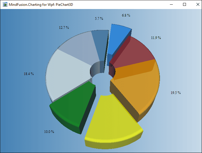 MindFusion.WPF Pack product image