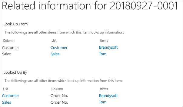 Find all information related to an item in a Sharepoint list.