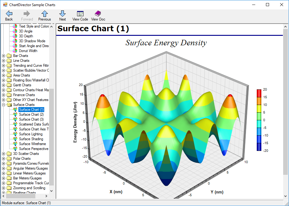 Create charts in PNG, JPEG, BMP, WBMP, PDF and GIF, viewable by virtually all browsers, including mobile and hand-held devices.
