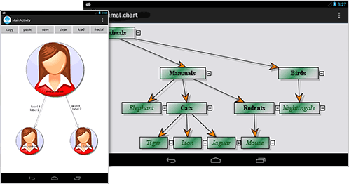 MindFusion.Diagramming for Android product image