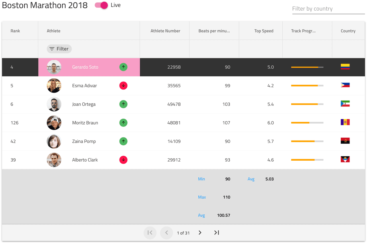 Infragistics Ignite UI for Angular Produktbild