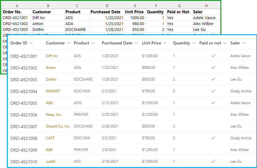 Easily import data or records from Excel spreadsheets to SharePoint Online lists.