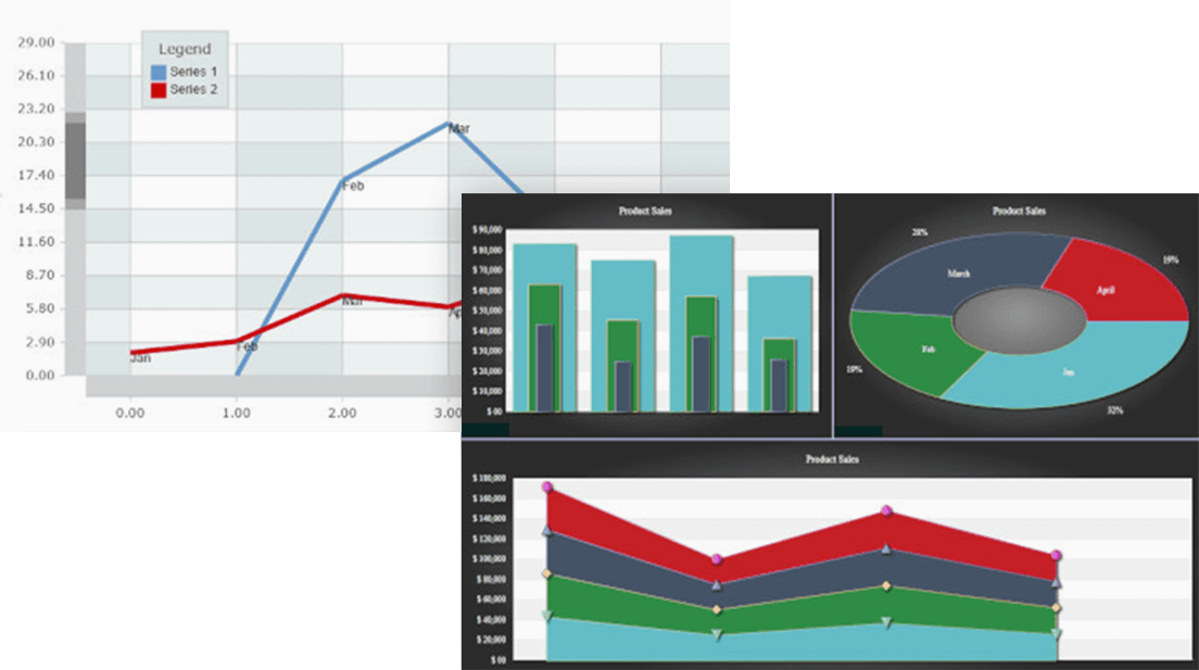 Add data visualization capabilities to your .NET MAUI app.