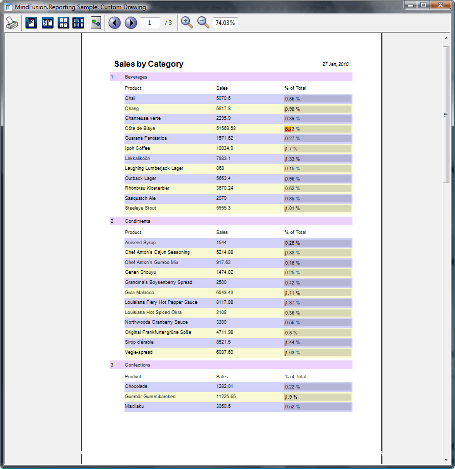 A report Designer automates customizing the report's appearance. Placement of any WinForms control as a report element is also possible.