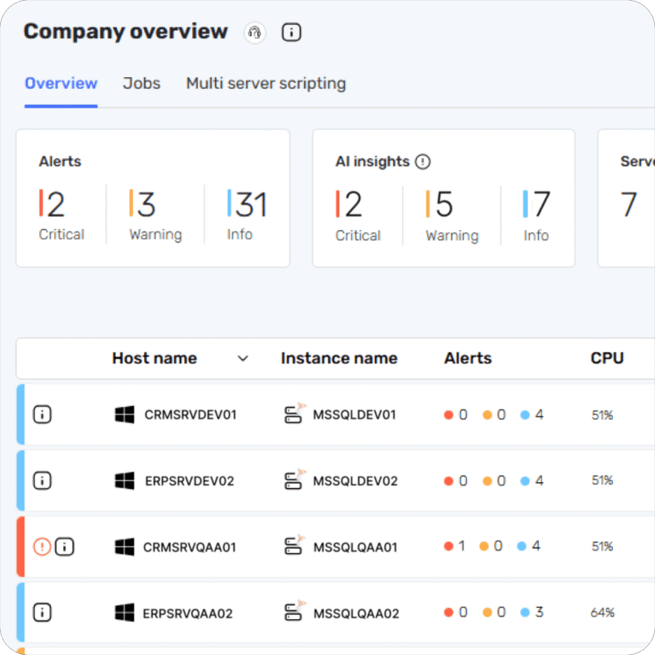 xMaster MSSQL Control Center, get real-time visibility into every facet of your MSSQL ecosystem.

