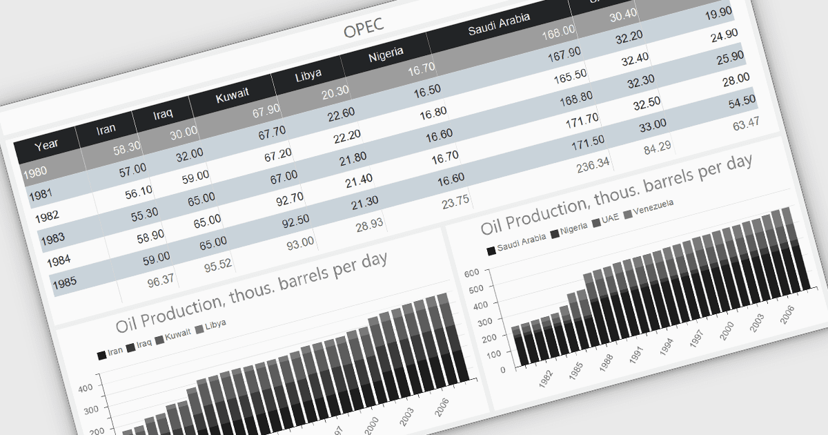 Improve Clarity with White Black Dashboard Style