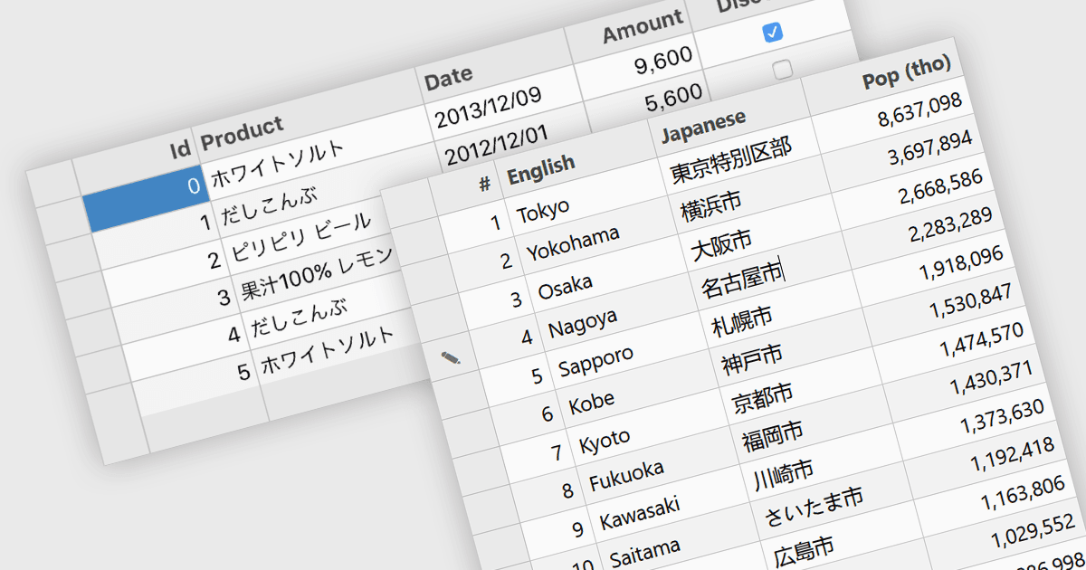Input Non-Latin Script in WPF Data Grids