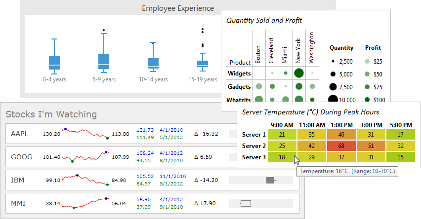 Actipro Micro Charts for Silverlight released