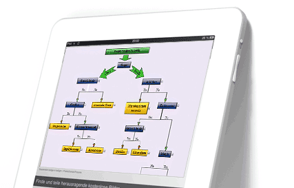Add flow diagrams to your iOS apps.