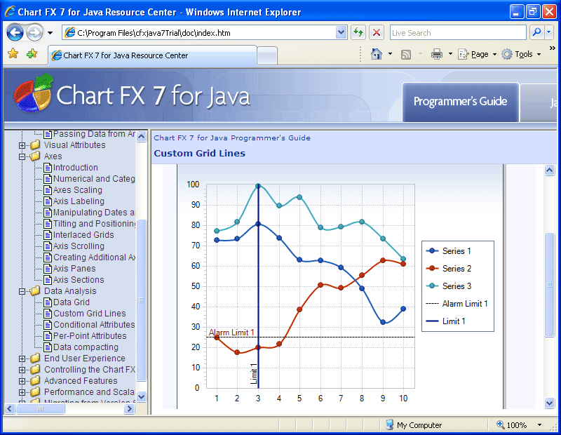 Chart FX 7 for Java 제품 이미지