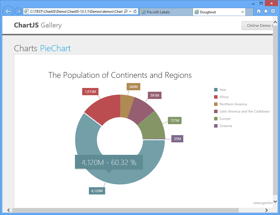 ChartJS launched