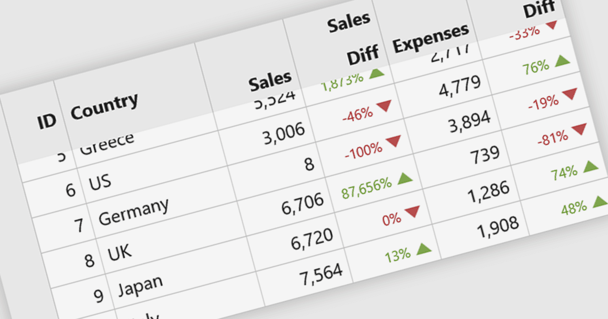 Highlight Important Values in Vue.js Grids