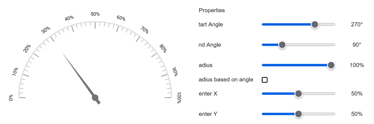 imagen del producto Syncfusion React Gauges