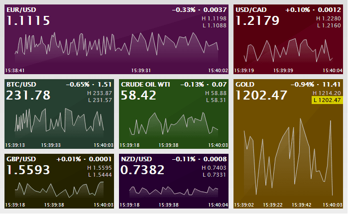 immagine del prodotto ZingChart