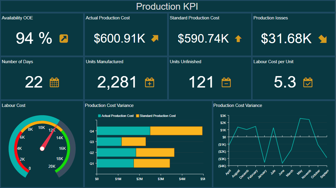 Create, edit, and view reports and dashboards.
