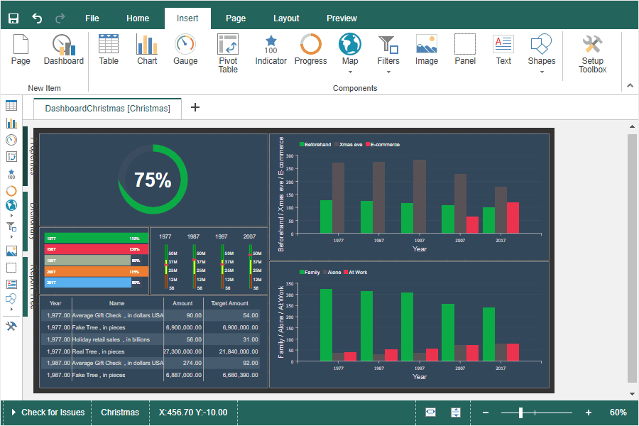Create dashboards for the JavaScript platform.