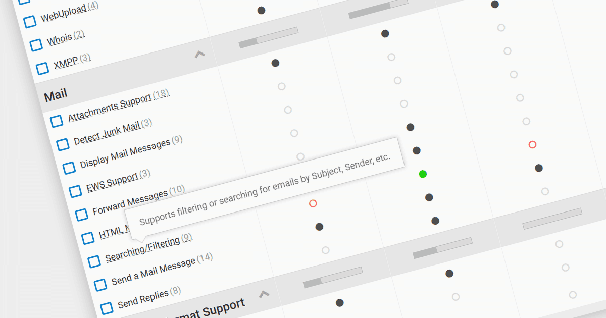 Introducing our new .NET Comms & Messaging Comparison