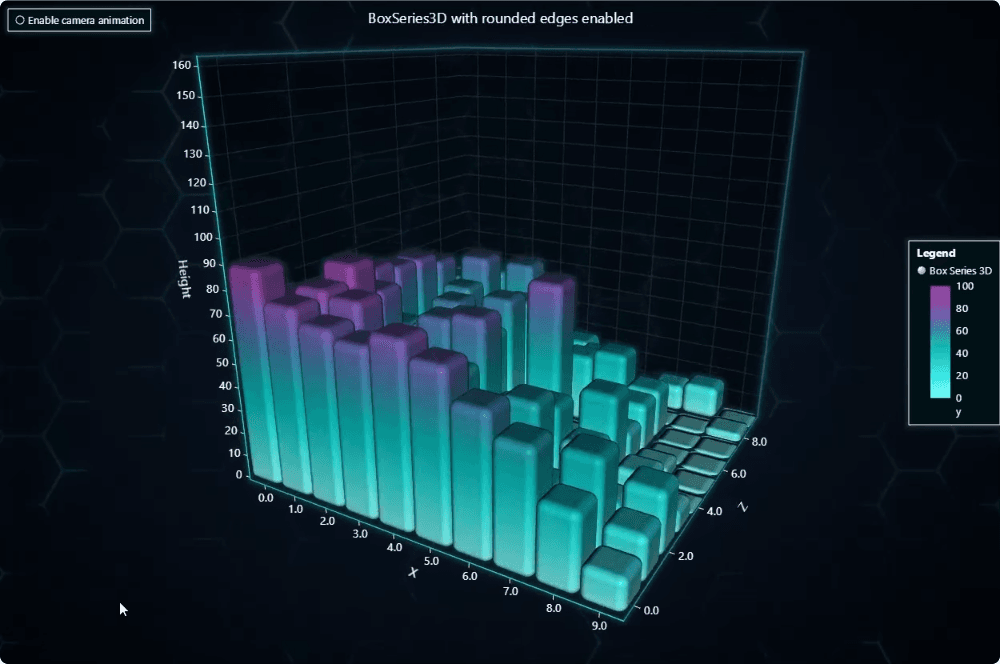 LightningChart JS Trader product image