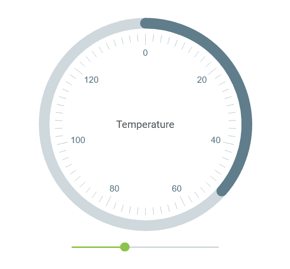Telerik UI for ASP.NET AJAX Gauges 產品圖片