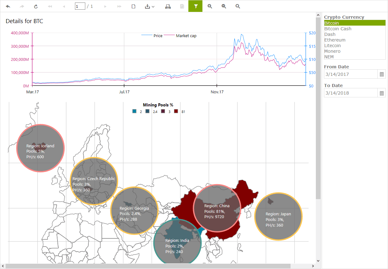 This report allows you to compare popular crypto currencies based on the latest and historical data, including price, market cap, mined coins per day etc.