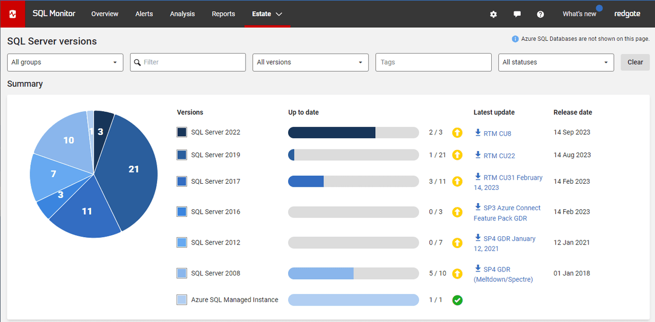 Redgate Monitor 產品圖片
