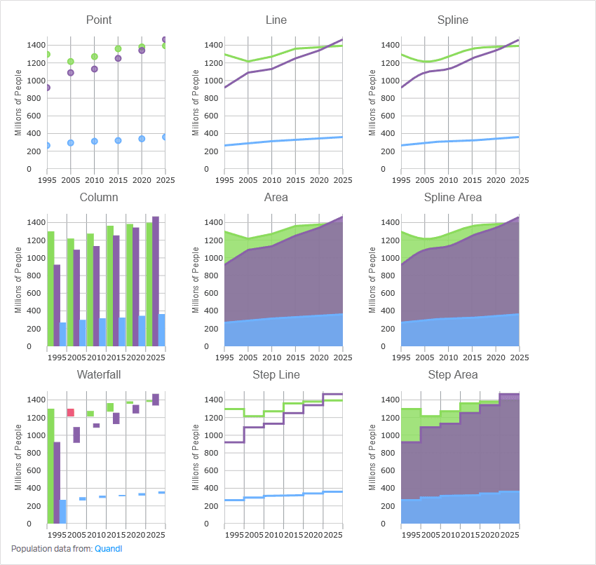 imagen del producto Infragistics Ultimate UI for ASP.NET Core Chart