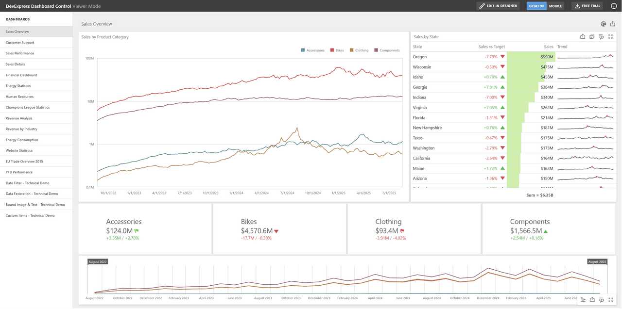 DevExpress ASP.NET MVC product image