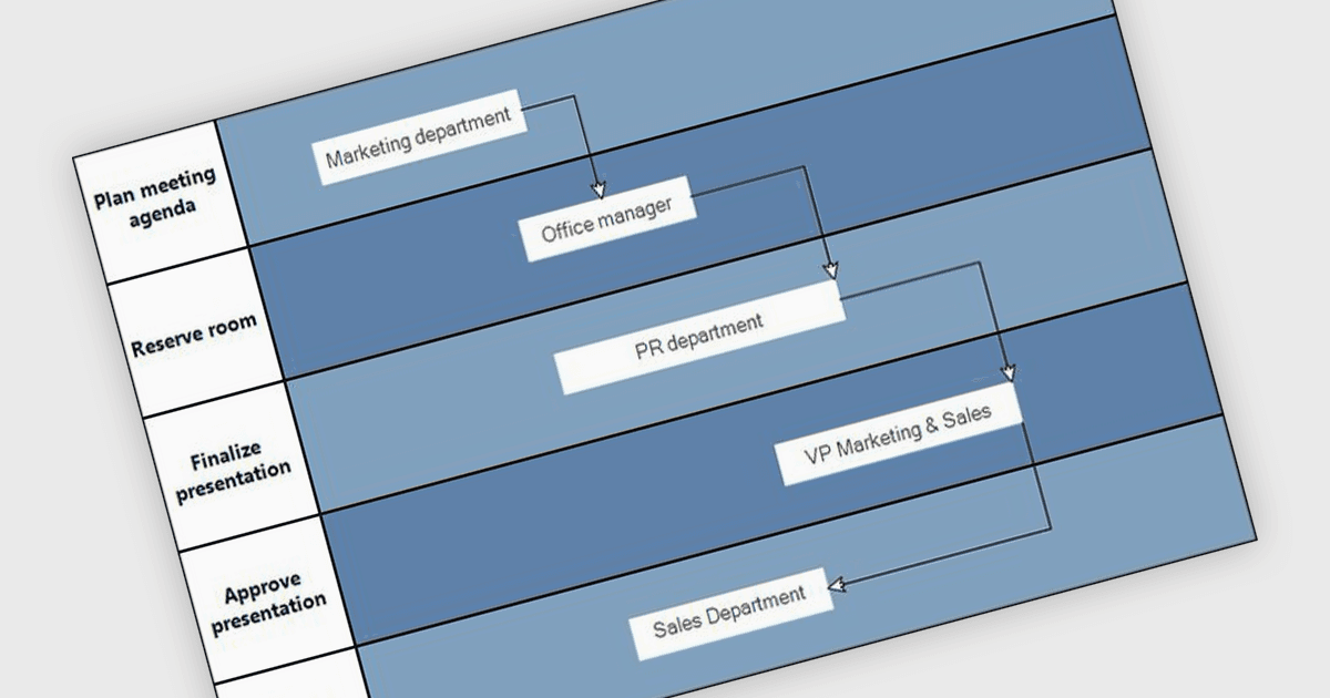 Organizza i diagrammi con categorie strutturate