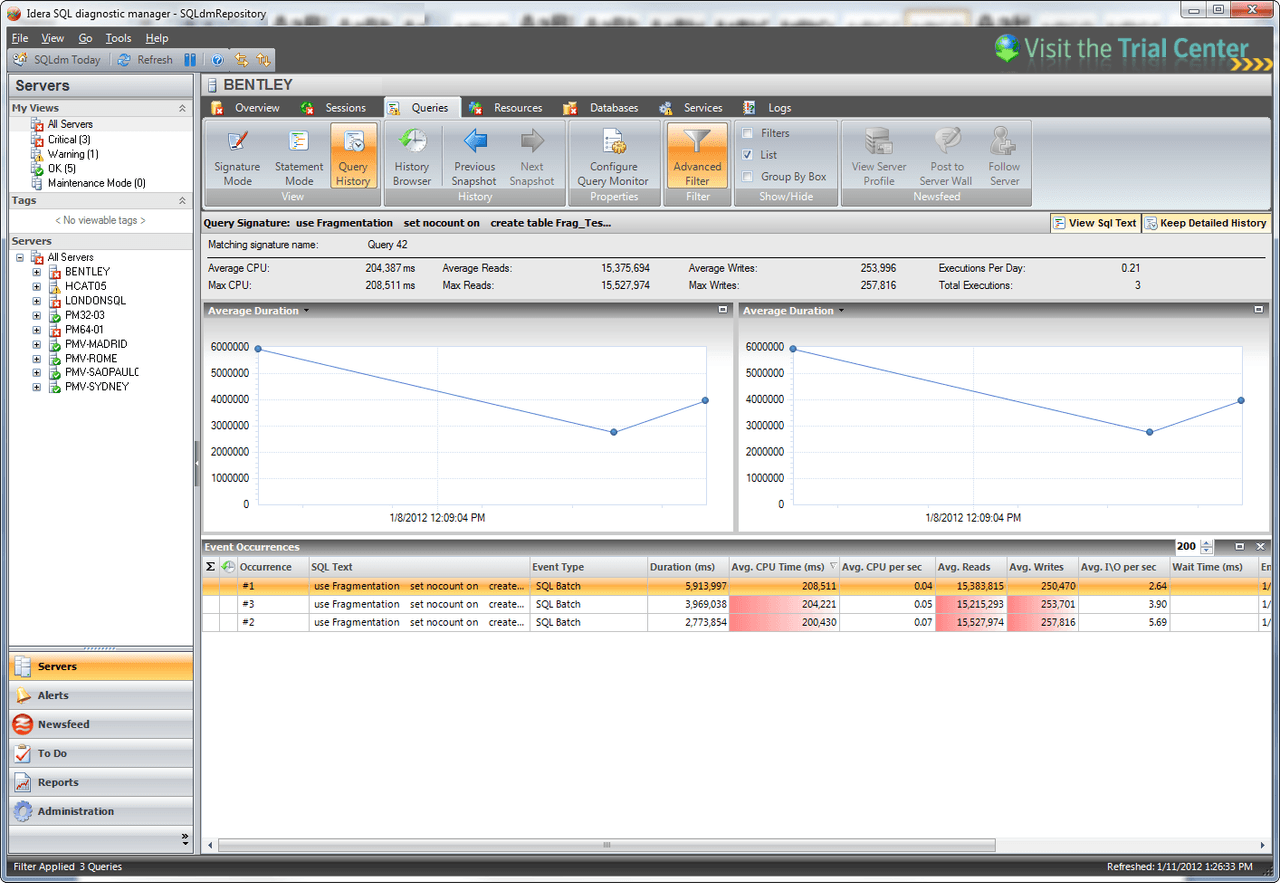 SQL Diagnostic Manager for SQL Server product image
