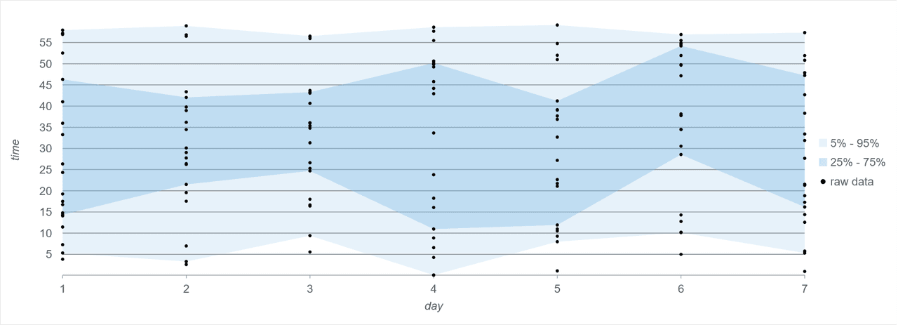 Wijmo React Chart (FlexChart) product image Wijmo React Chart (FlexChart) product image