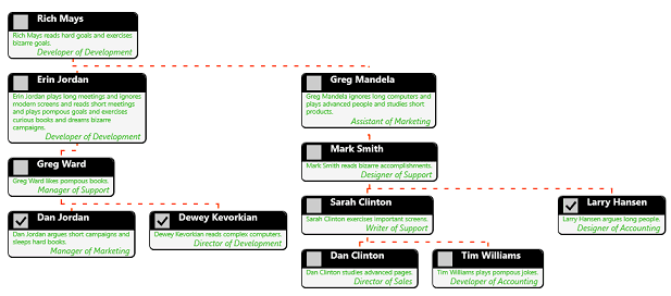 ComponentOne UWP OrgChart product image ComponentOne UWP OrgChart product image