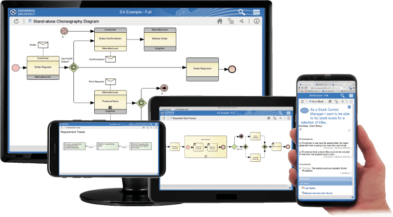 Model collaboration in the cloud.