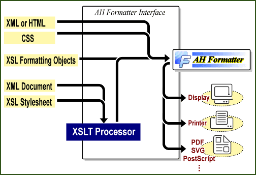 AH Formatter PostScript Output Option
