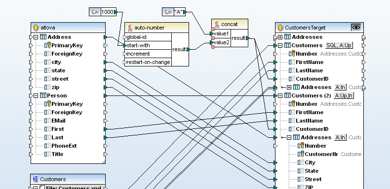 Altova MapForce includes support for database mapping, including mapping between of database data and XML, flat files, EDI, Excel, XBRL, Web services, and even other database formats.