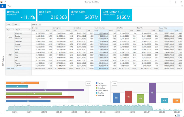 DevExpress WPF Pivot Grid 제품 이미지
