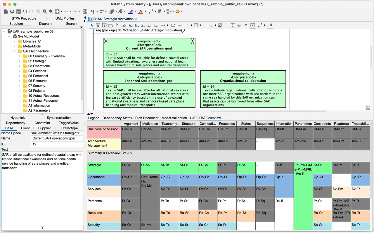 Simplifies the process of creating and managing architecture models based on the UAF (Unified Architecture Framework) that is defined by OMG.