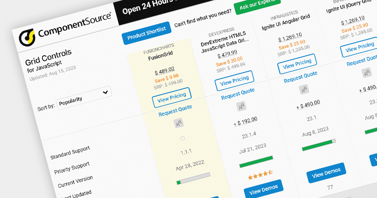 FusionGrid Added to JavaScript Grids Comparison