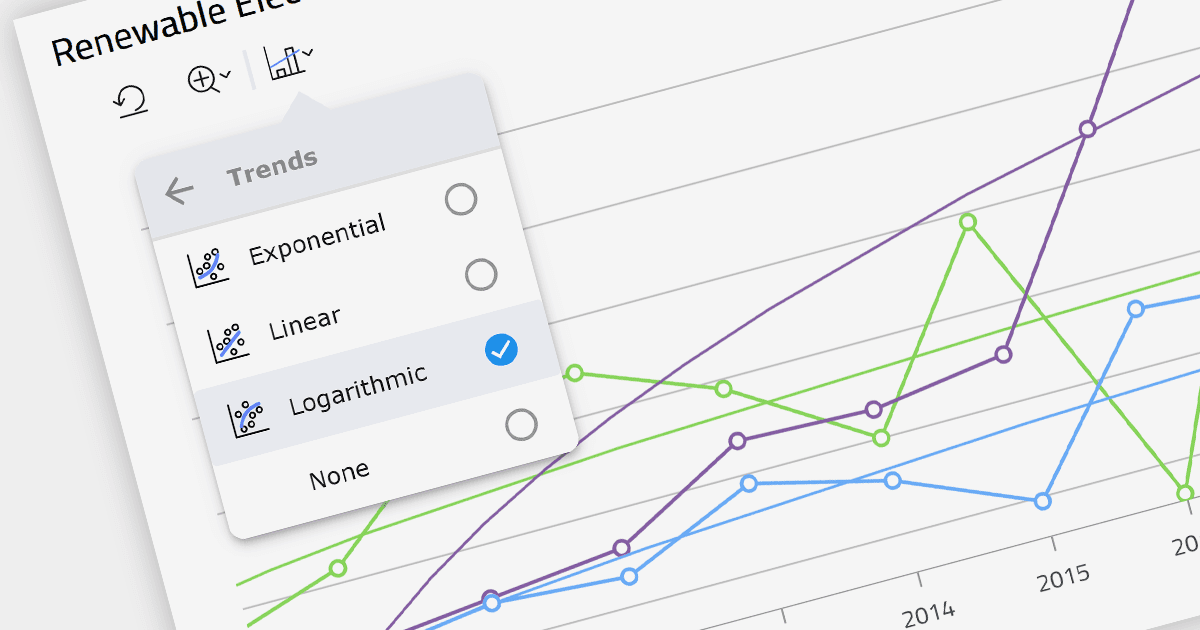 Infragistics Ultimate Adds In-Chart Analytics