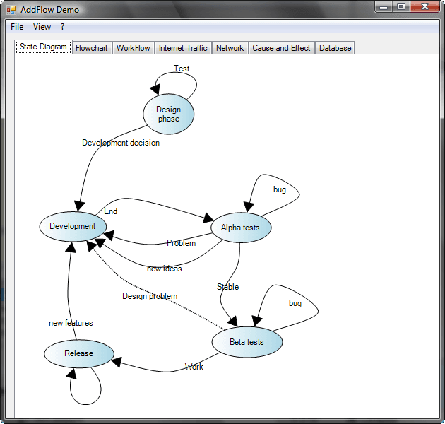 Features such as distinct colors, fonts, shapes, styles, pictures, text, and so on for each object of the diagram (node or link) are available.