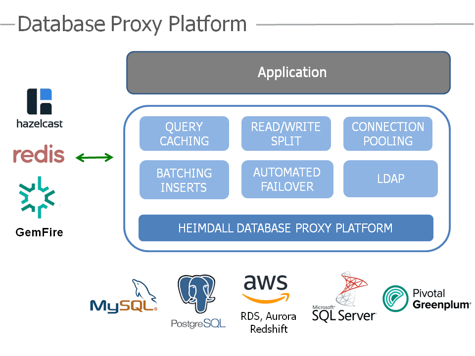 Heimdall Database Proxy Produktbild