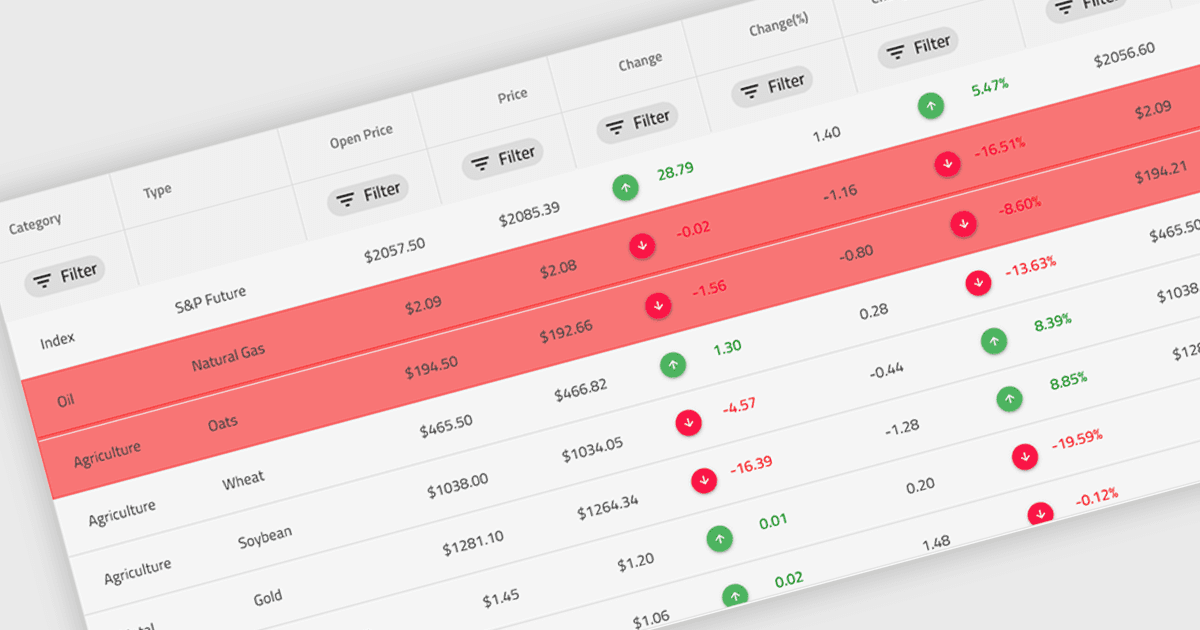 Instantly Highlight Grid Data Patterns