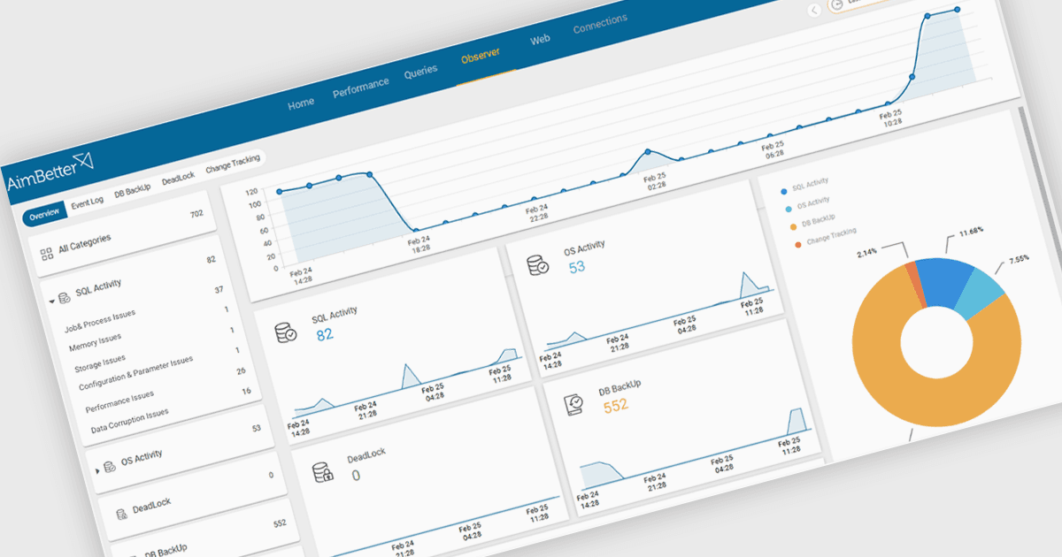 Categorize Oracle Errors for Improved Analysis