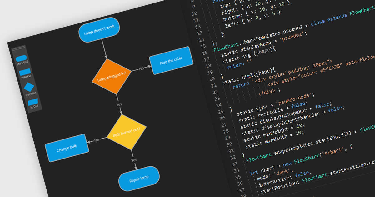 Easily Design Flowcharts in JavaScript Applications