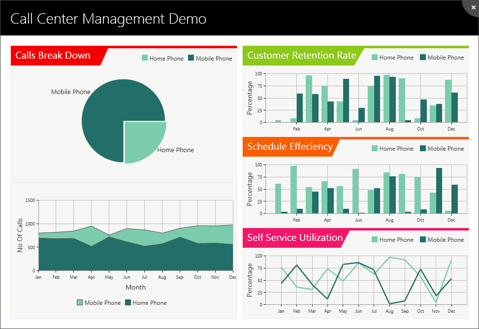 Build visually-pleasing dashboards with highly customizable charts and gauges.