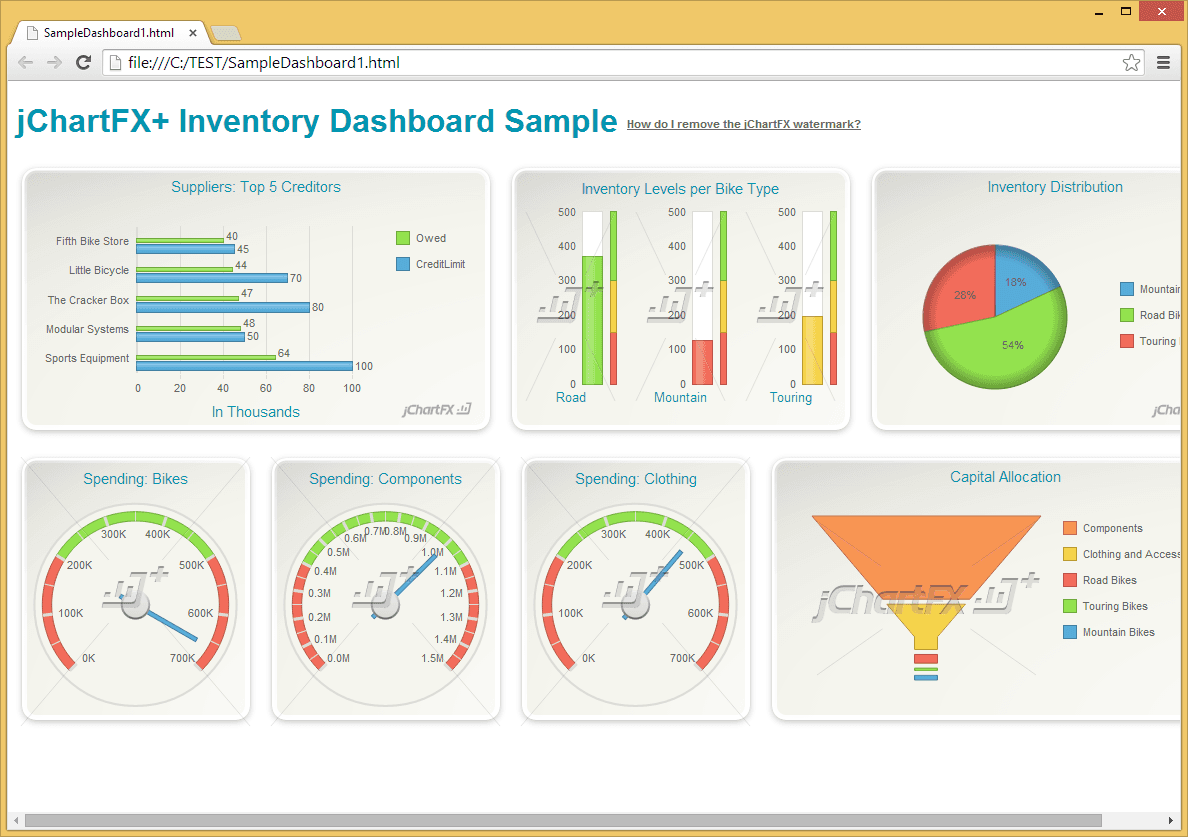 jChartFX Plus released