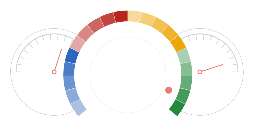 Smart UI Gauge for JavaScript product image