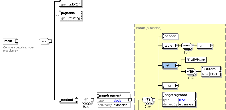 image du produit Altova XMLSpy