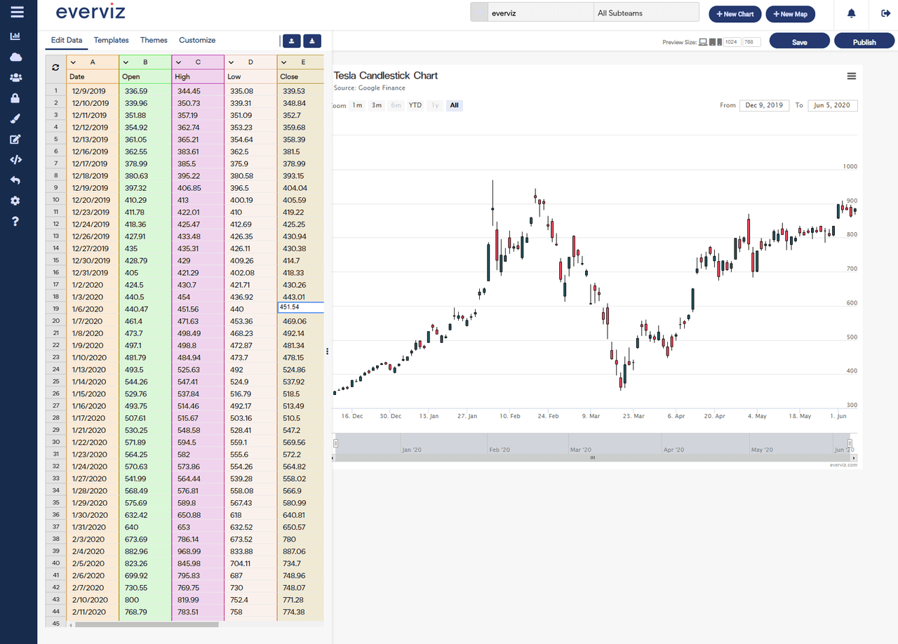 everviz product image