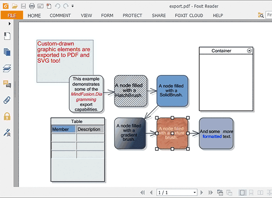 Complete diagramming toolkit with automatic layouts, maps and advanced user interaction.